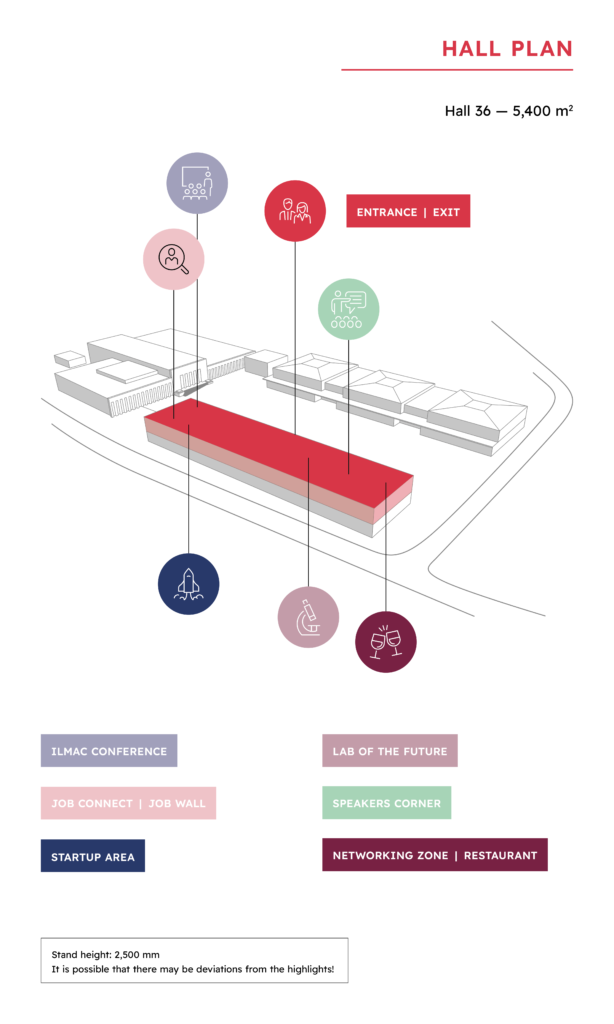 Hallenplan mit Aufteilung Ilmac Lausanne