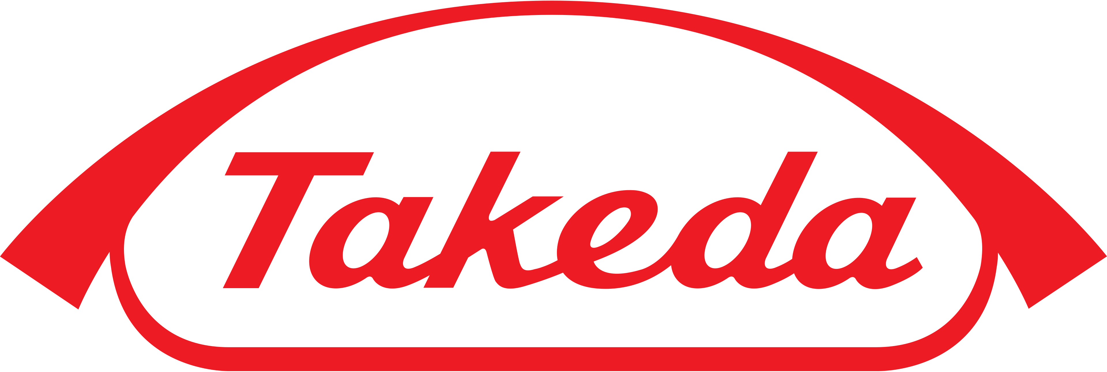 Takeda Pharmaceuticals Switzerland